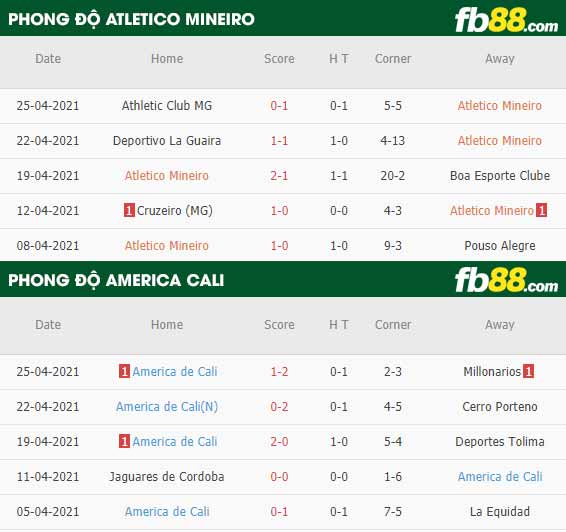 fb88-thông số trận đấu Atletico Mineiro vs America de Cali