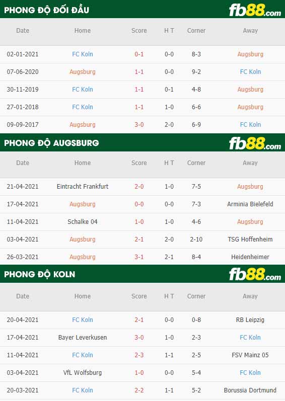 fb88-thông số trận đấu Augsburg vs Koln