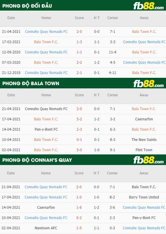 fb88-thong-so-tran-dau-Bala-Town-vs-Connah_s-Quay-29-04-2021