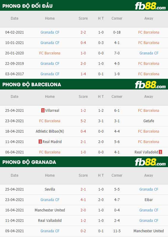 fb88-thông số trận đấu Barcelona vs Granada