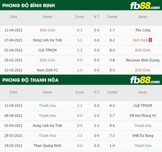 fb88-thông số trận đấu Binh Dinh vs Thanh Hoa