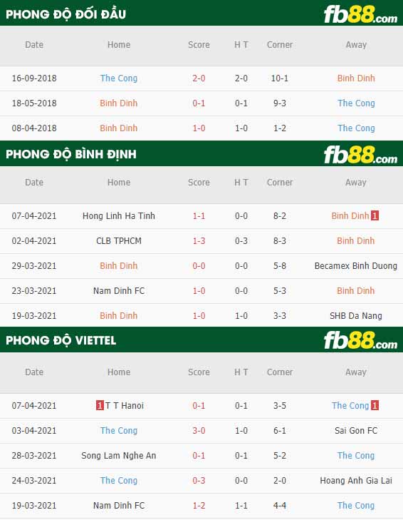 fb88-thông số trận đấu Binh Dinh vs Viettel
