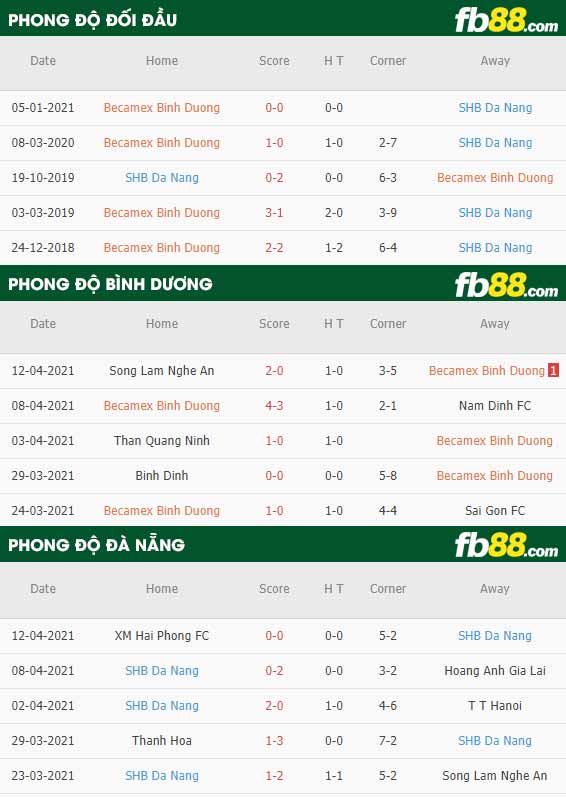 fb88-thông số trận đấu Binh Duong vs Da Nang
