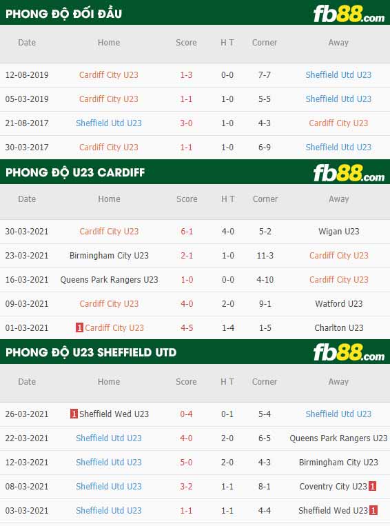 fb88-thông số trận đấu Cardiff City U23 vs Sheffield United U23