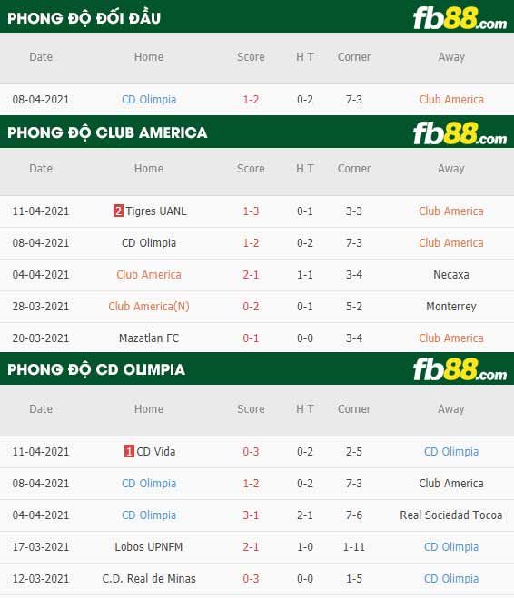 fb88-chi tiết kèo trận đấu Club America vs Olimpia