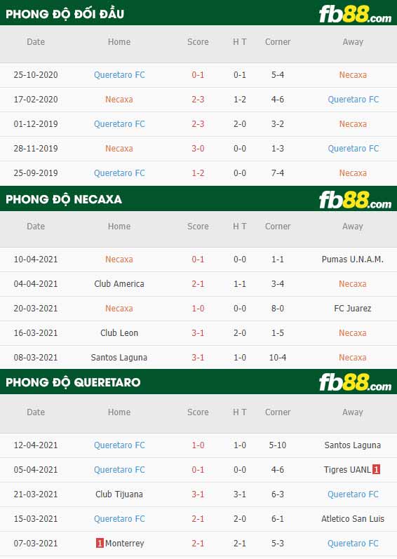 fb88-thông số trận đấu Club Necaxa vs Queretaro