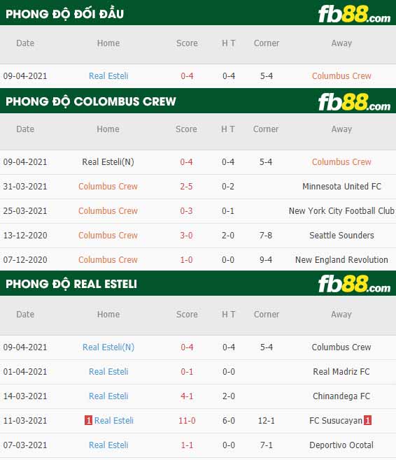 fb88-thông số trận đấu Columbus Crew vs Real Esteli