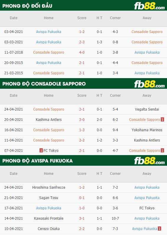fb88-thông số trận đấu Consadole Sapporo vs Avispa Fukuoka