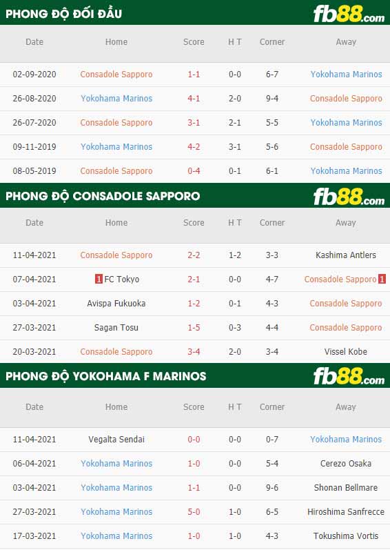 fb88-thông số trận đấu Consadole Sapporo vs Yokohama F Marinos