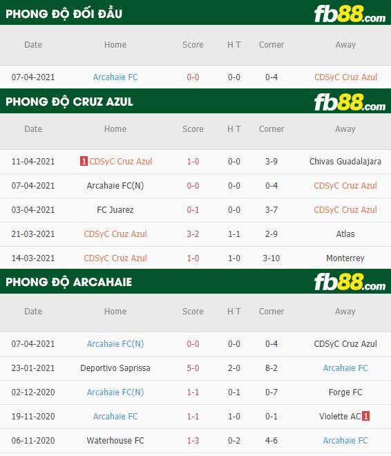 fb88-thông số trận đấu Cruz Azul vs Arcahaie