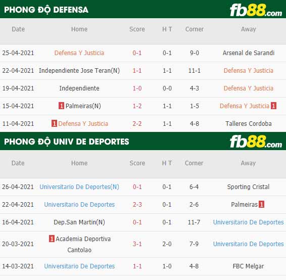 fb88-thông số trận đấu Defensa vs Univ de Deportes