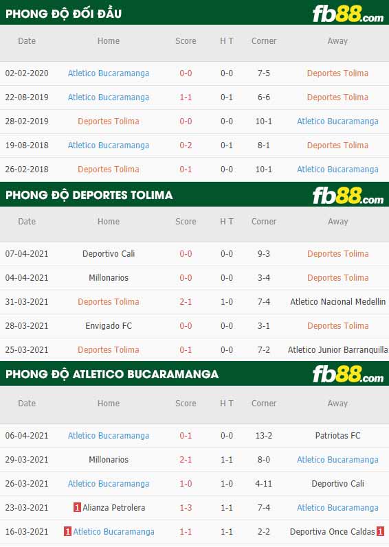 fb88-thông số trận đấu Deportes Tolima vs Bucaramanga