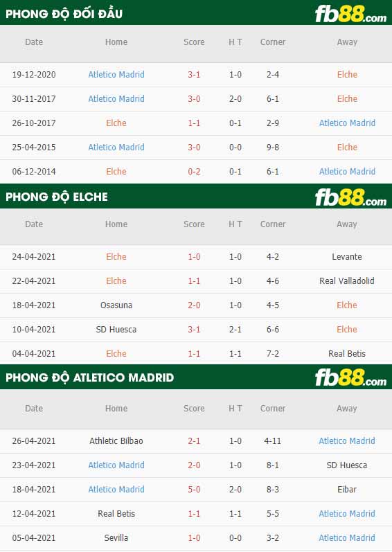 fb88-thông số trận đấu Elche vs Atletico Madrid