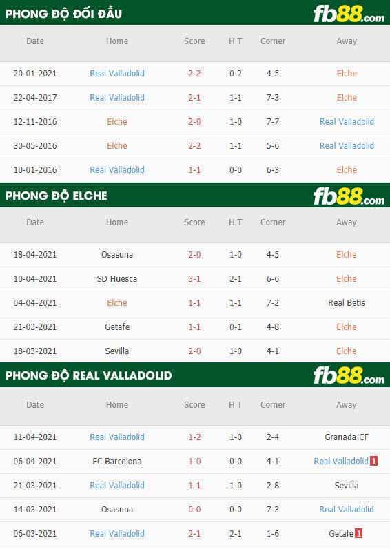 fb88-thông số trận đấu Elche vs Valladolid