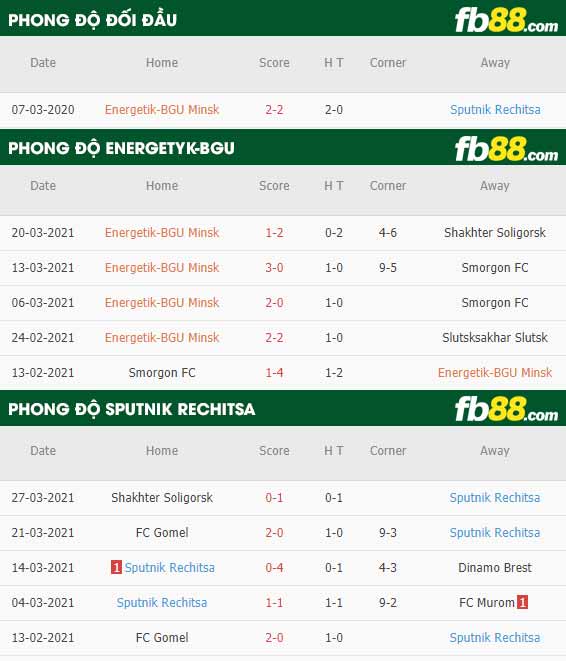 fb88-thông số trận đấu Energetyk-BGU vs Sputnik Rechitsa