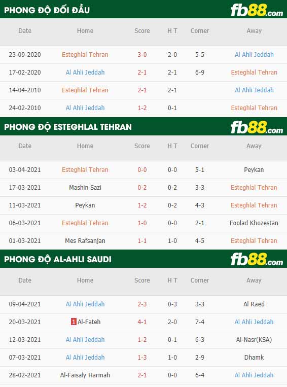fb88-thông số trận đấu Esteghlal Tehran vs Al-Ahli Saudi