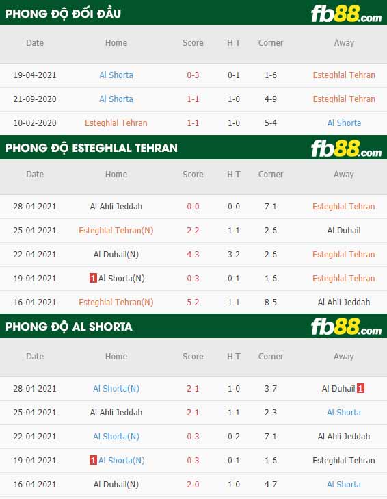 fb88-thông số trận đấu Esteghlal Tehran vs Al Shorta
