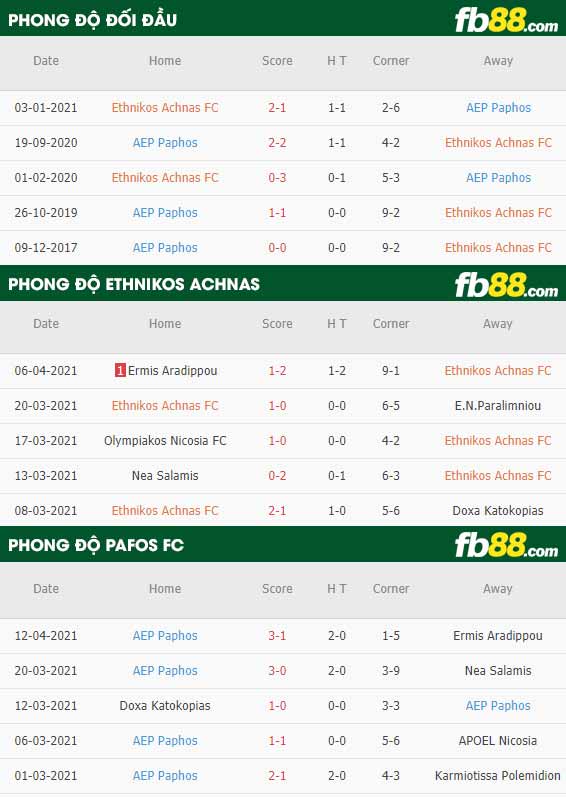 fb88-thông số trận đấu Ethnikos Achnas vs Pafos FC