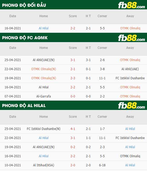 fb88-thông số trận đấu FC AGMK vs Al Hilal