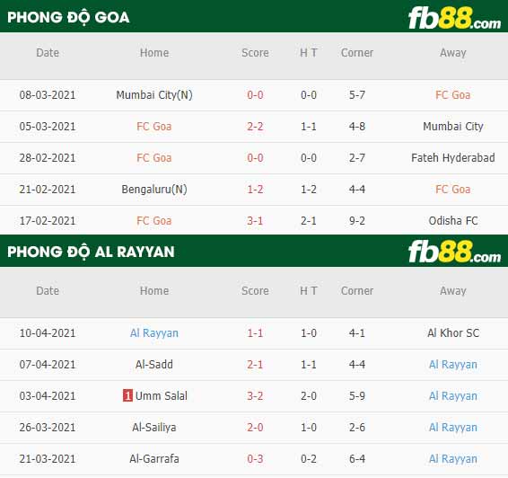fb88-thông số trận đấu FC Goa vs Al Rayyan