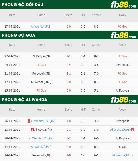 fb88-thông số trận đấu FC Goa vs Al Wahda