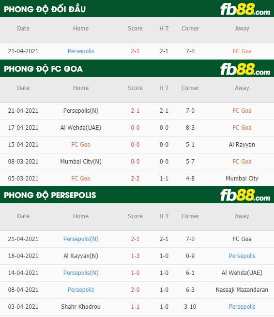 fb88-thông số trận đấu FC Goa vs Persepolis