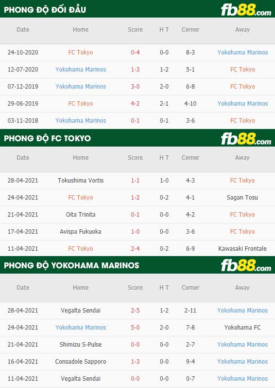 fb88-thông số trận đấu FC Tokyo vs Yokohama F Marinos