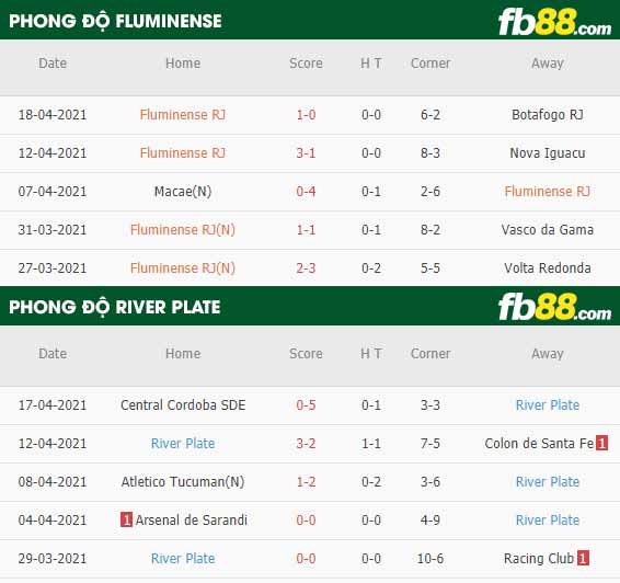 fb88-thông số trận đấu Fluminense vs River Plate