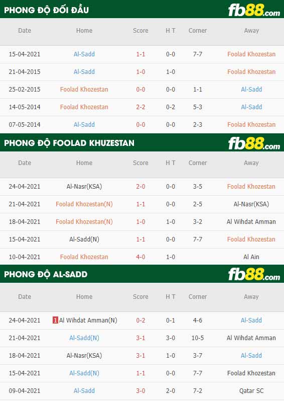 fb88-thông số trận đấu Khuzestan vs Al-Sadd