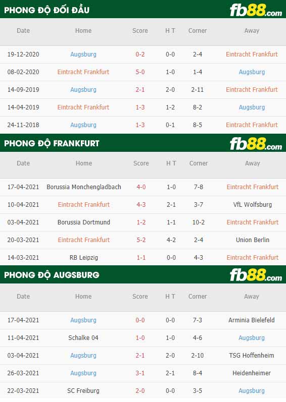 fb88-thông số trận đấu Frankfurt vs Augsburg