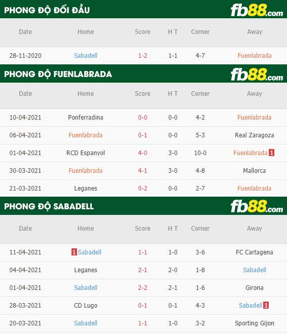 fb88-thông số trận đấu Fuenlabrada vs Sabadell