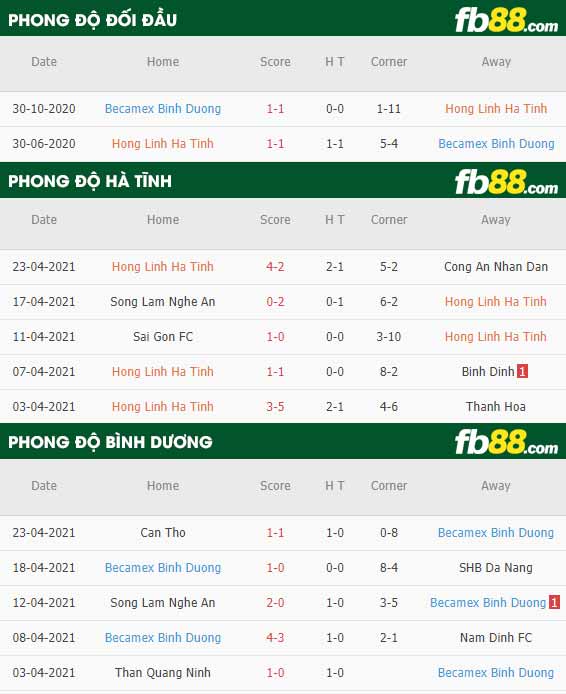fb88-thông số trận đấu Ha Tinh vs Binh Duong
