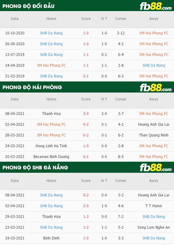 fb88-soi kèo Hai Phong vs Da Nang