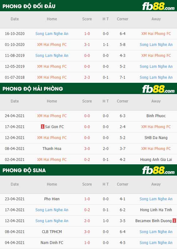 fb88-thông số trận đấu Hai Phong vs SLNA