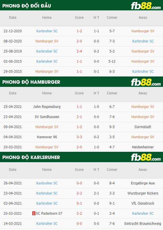 fb88-thông số trận đấu Hamburger vs Karlsruher