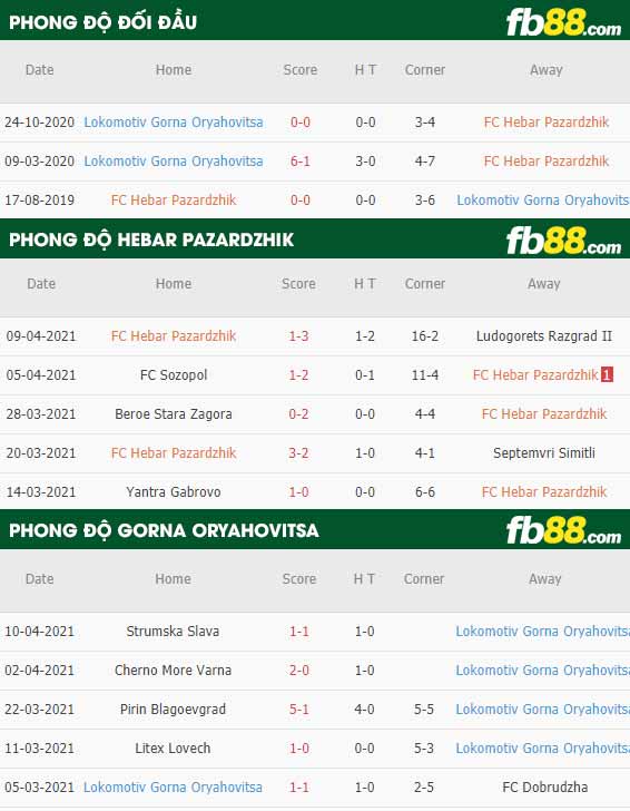 fb88-thông số trận đấu Hebar Pazardzhik vs Gorna Oryahovitsa