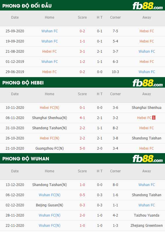 fb88-thông số trận đấu Hebei vs Wuhan Zall