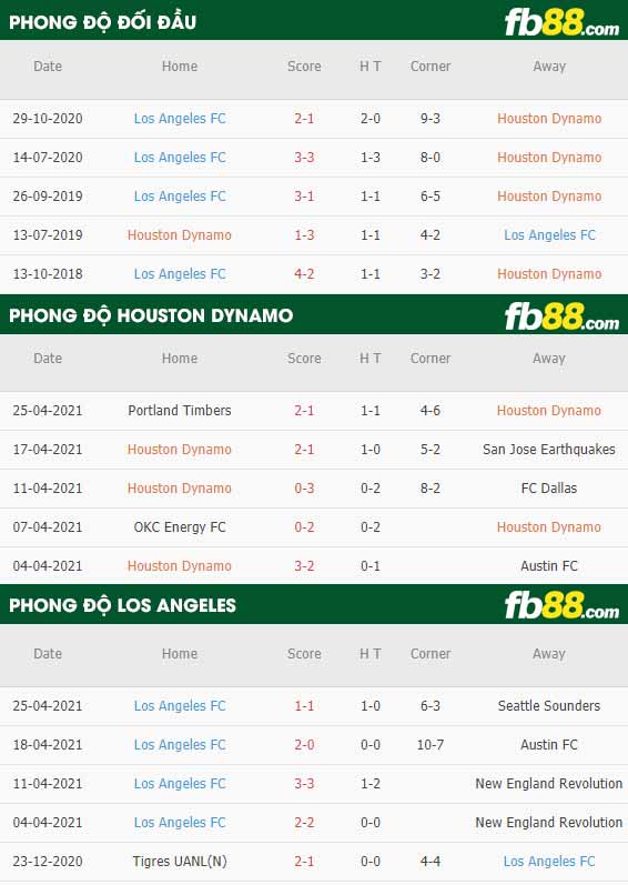fb88-thông số trận đấu Houston Dynamo vs Los Angeles