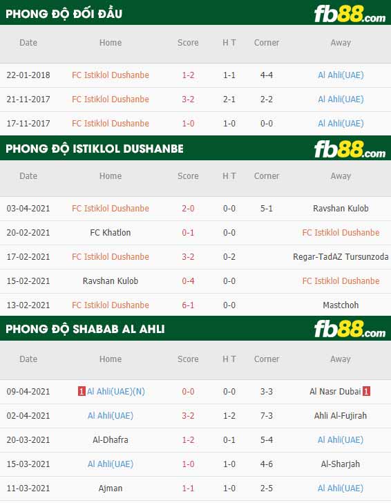 fb88-thông số trận đấu Istiklol Dushanbe vs Shabab Al Ahli