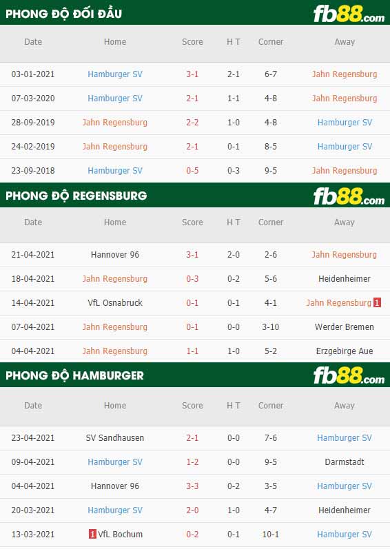 fb88-thông số trận đấu Jahn Regensburg vs Hamburger