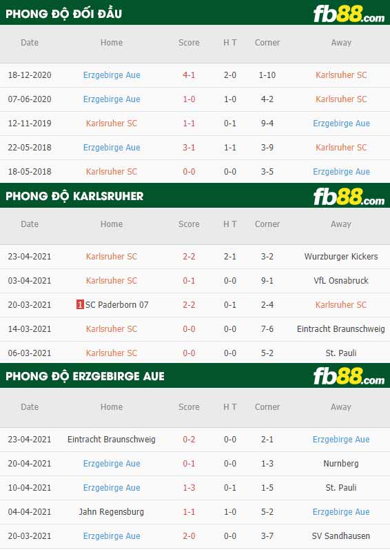 fb88-thông số trận đấu Karlsruher vs Aue