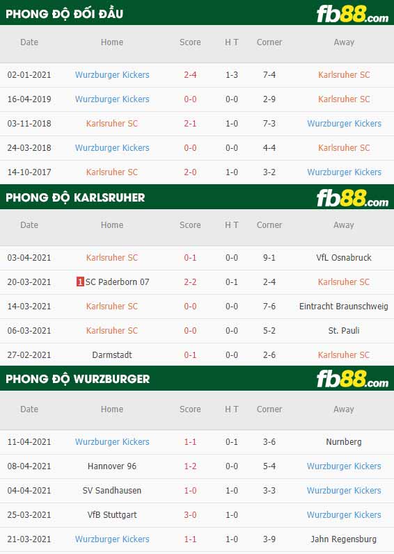 fb88-thông số trận đấu Karlsruher vs Wurzburger