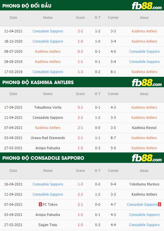fb88-thông số trận đấu Kashima Antlers vs Consadole Sapporo