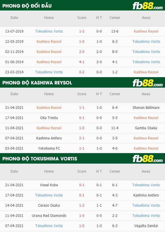 fb88-thông số trận đấu Kashiwa Reysol vs Tokushima Vortis