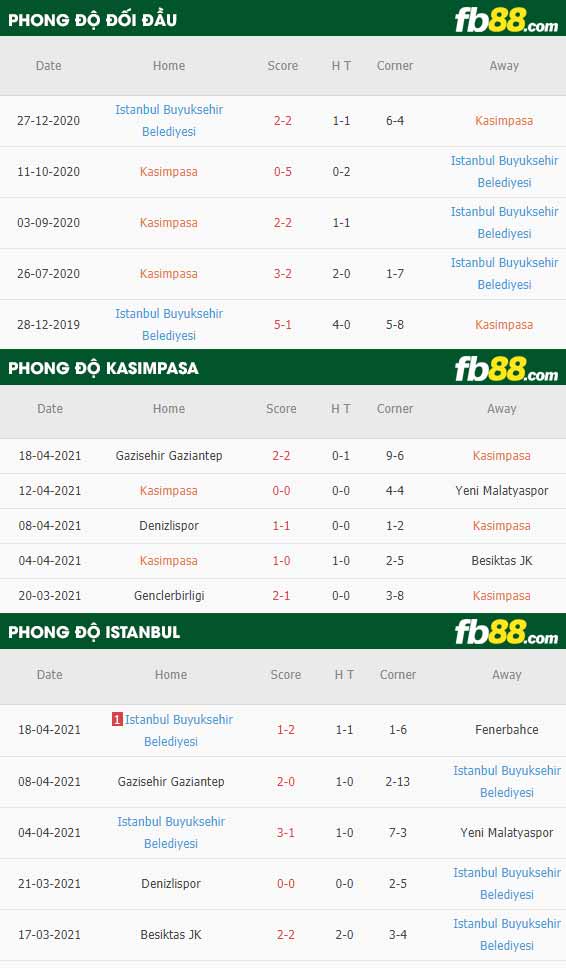 fb88-thông số trận đấu Kasimpasa vs Istanbul Basaksehir