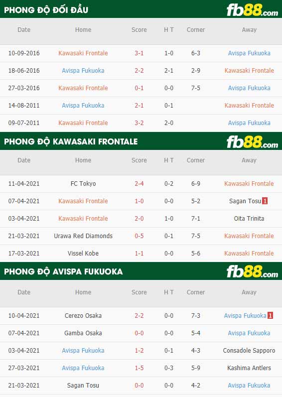 fb88-thông số trận đấu Kawasaki Frontale vs Avispa Fukuoka