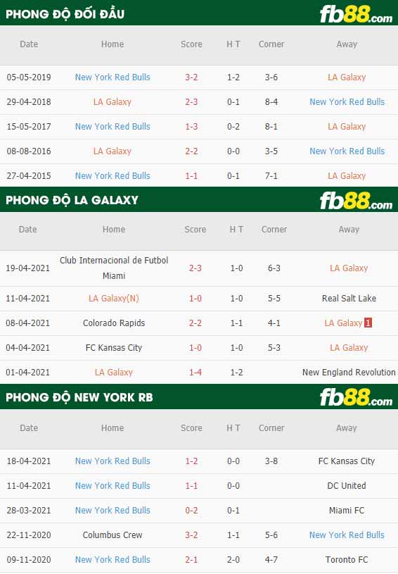 fb88-thông số trận đấu LA Galaxy vs New York Red Bulls