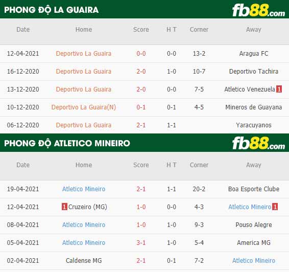 fb88-thông số trận đấu La Guaira vs Atletico Mineiro