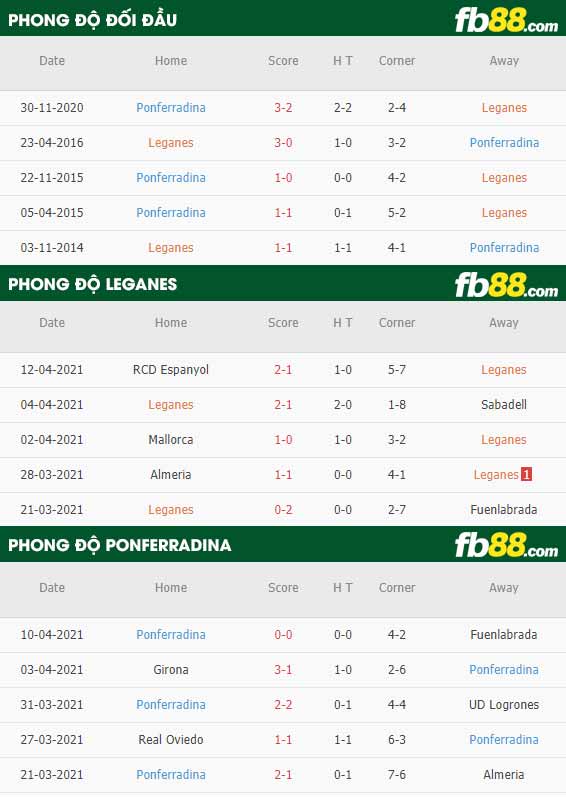 fb88-thông số trận đấu Leganes vs Ponferradina