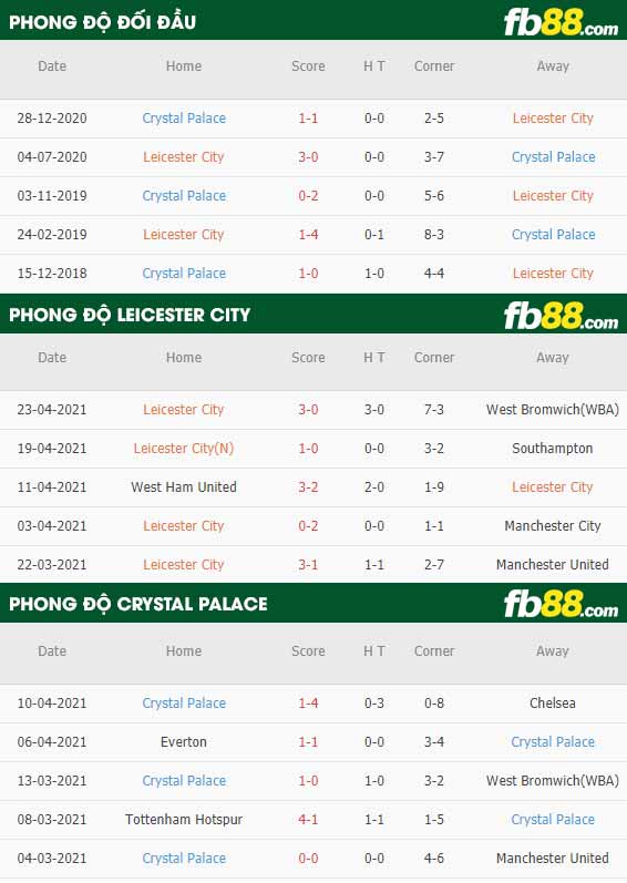 fb88-thông số trận đấu Leicester vs Crystal Palace